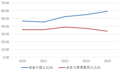 时隔半年再定增！张家口银行频频补充资本背后，盈(⚽)利能力(🛂)亟待改善