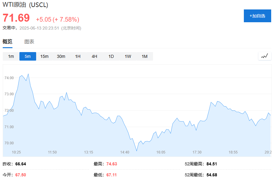 油价飙升，市场最关心的问题(🥨)是(😱)：霍尔木兹海峡会不会被封？